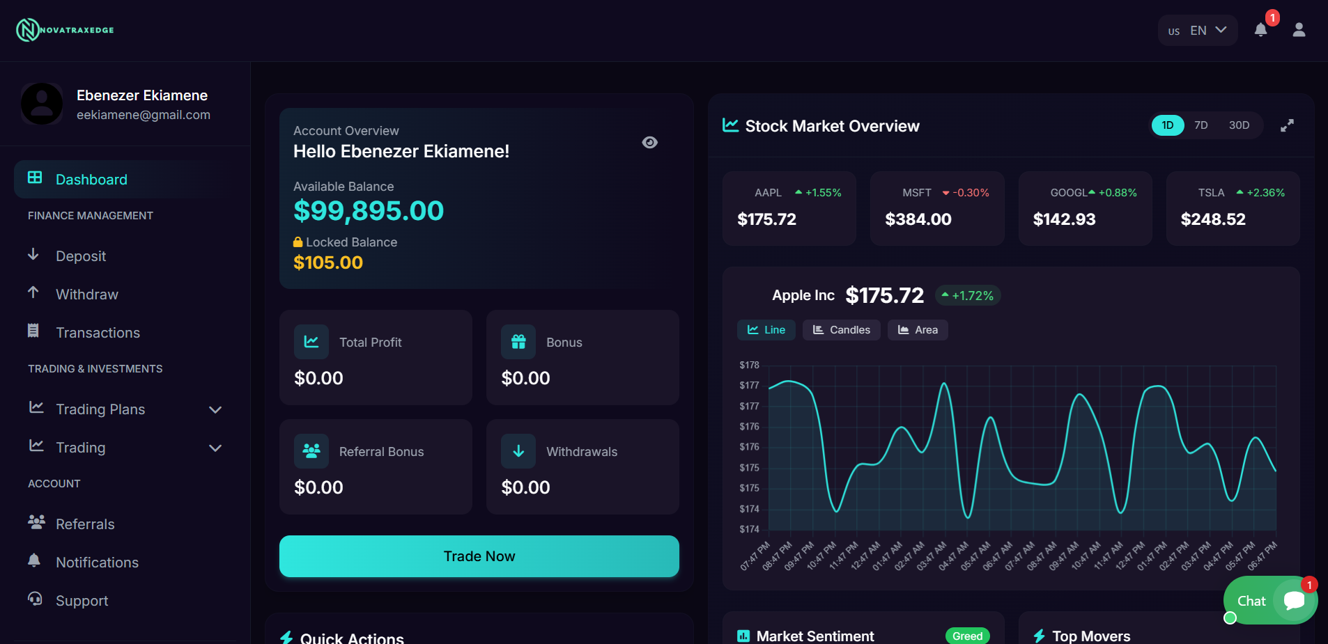 NOVATRAX EDGE TRADING PLATFORM